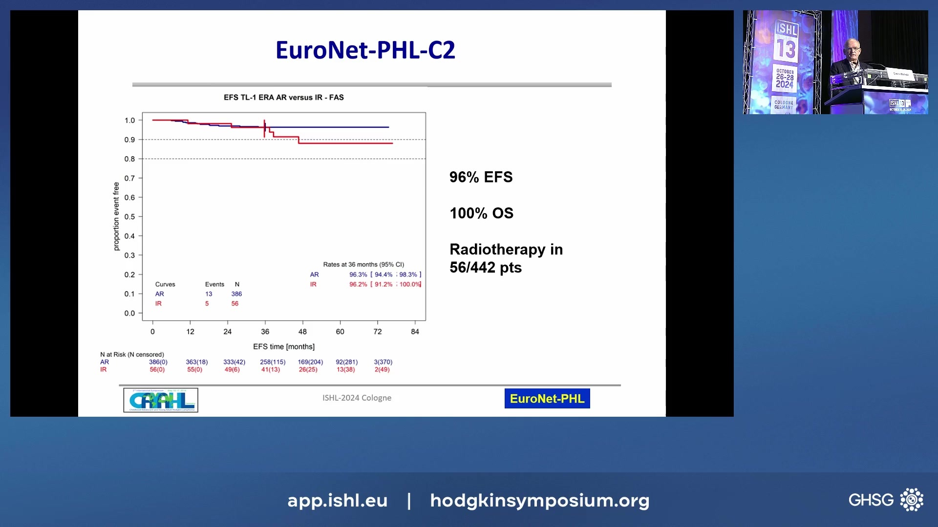 EFFICACY and TOLERABILITY in DECOPDAC21 versus COPDAC28 in PEDIATRIC INTERMEDIATE and ADVANCED STAGE CLASSICAL HODGKIN LYMPHOMA: INTERIM RESULTS of the EURONET-PHL-C2 RANDOMIZED STUDY