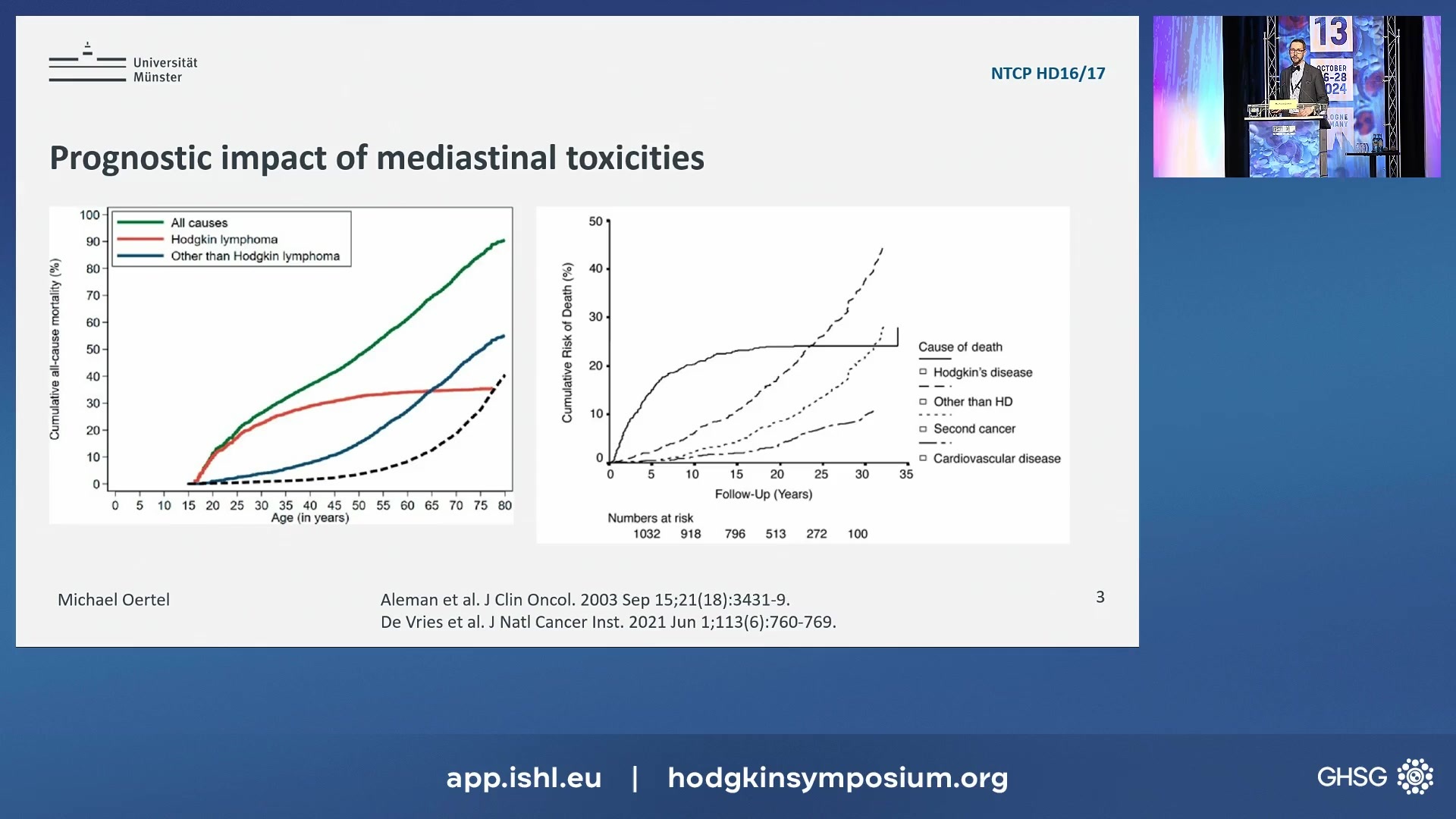 A priori estimation of mediastinal toxicities after radiotherapy for Hodgkin Lymphoma - A secondary analysis of the HD16/17 Trial by the German Hodgkin Study Group using normal tissue complication probability calculations