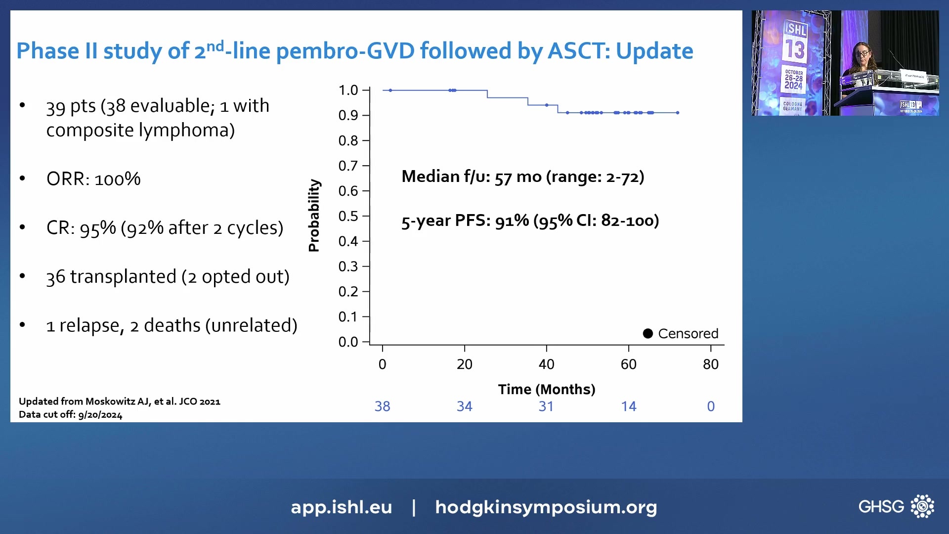 Pembrolizumab maintenance instead of autologous hematopoietic cell transplantation for patients with relapsed or refractory Hodgkin lymphoma in complete response after pembrolizumab, gemcitabine, vinorelbine, and liposomal doxorubicin