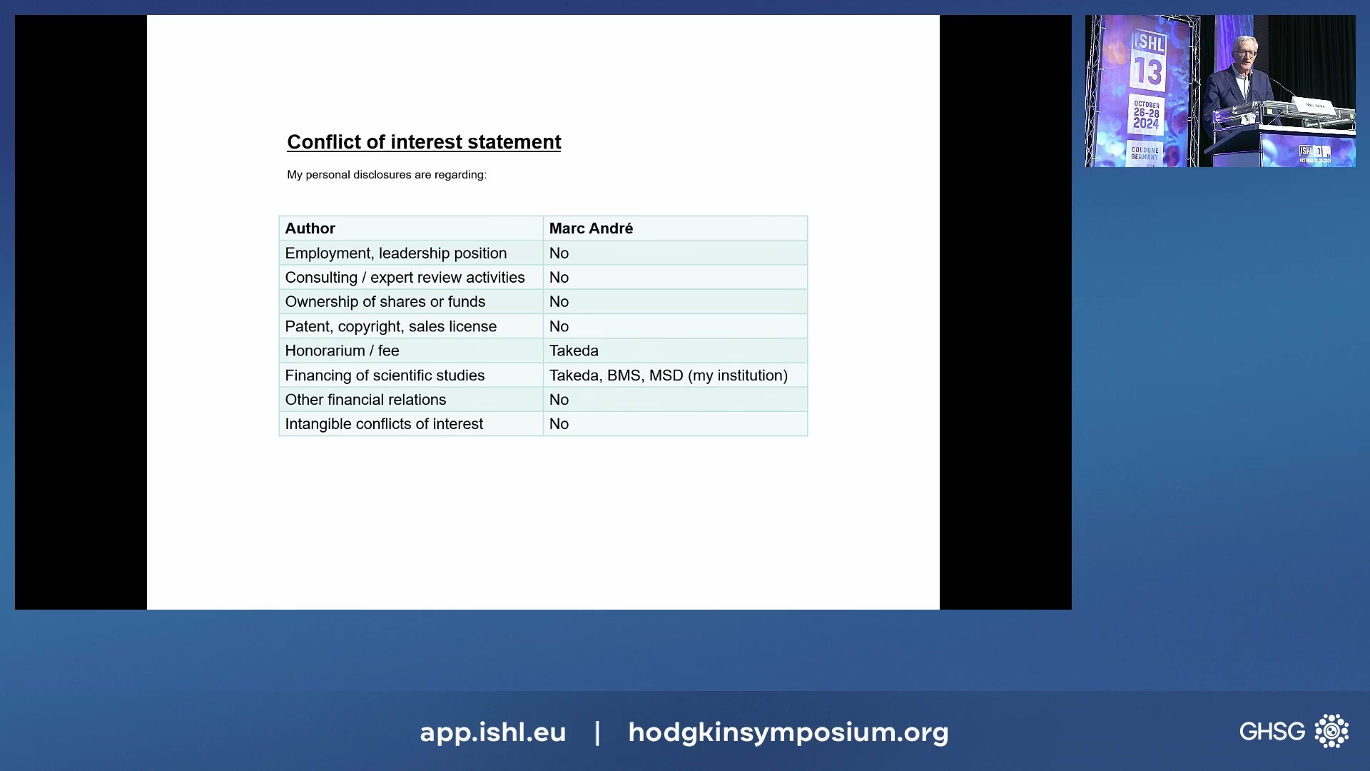 IIntro: Treatment concepts in early-stage HL