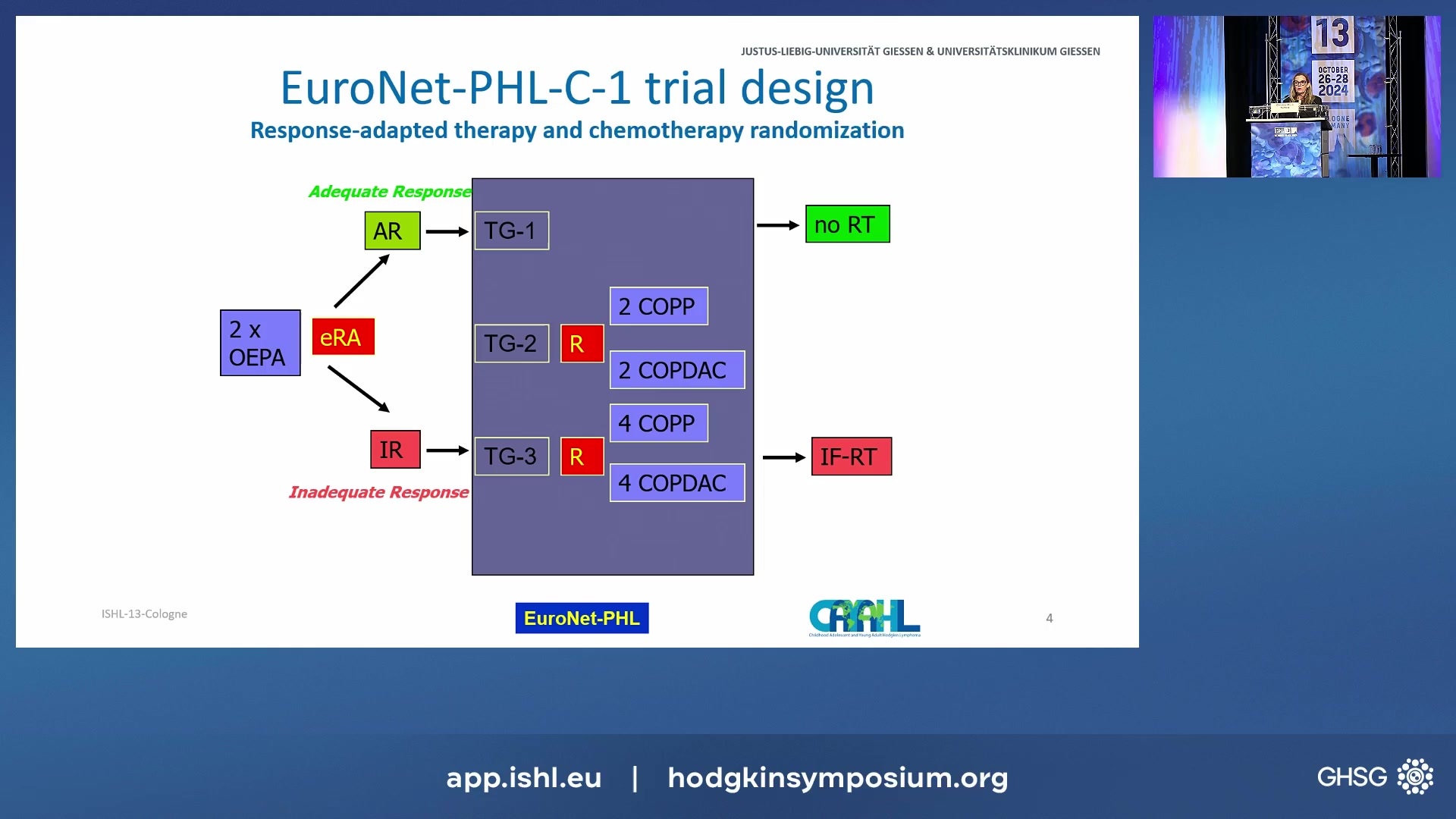  Recent achievements and future goals in Pediatric and Young Adult HL: EuroNET-PHL Perspective
