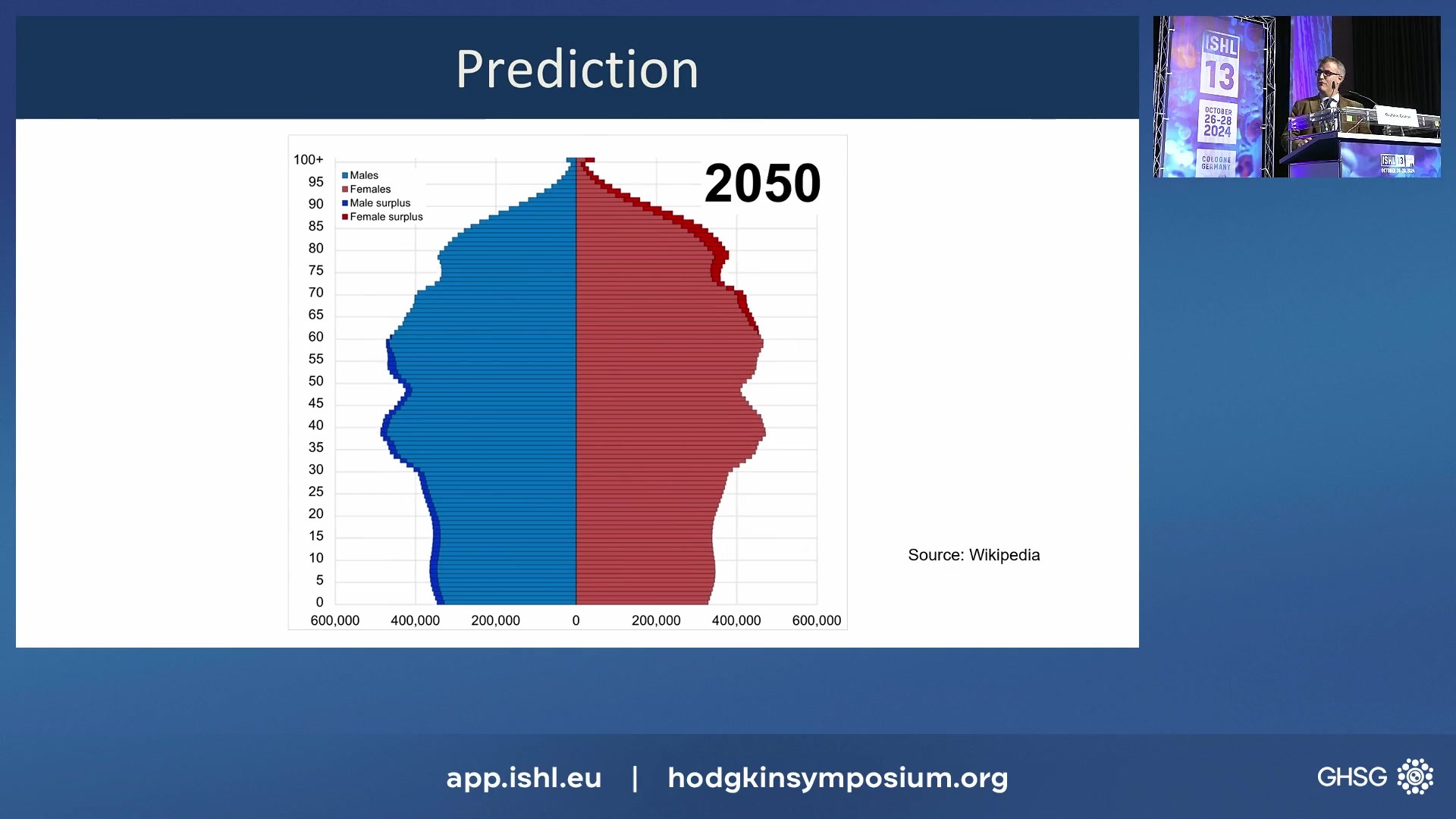 Optimal Use of Targeted Agents to Address Unmet Need in Older HL
