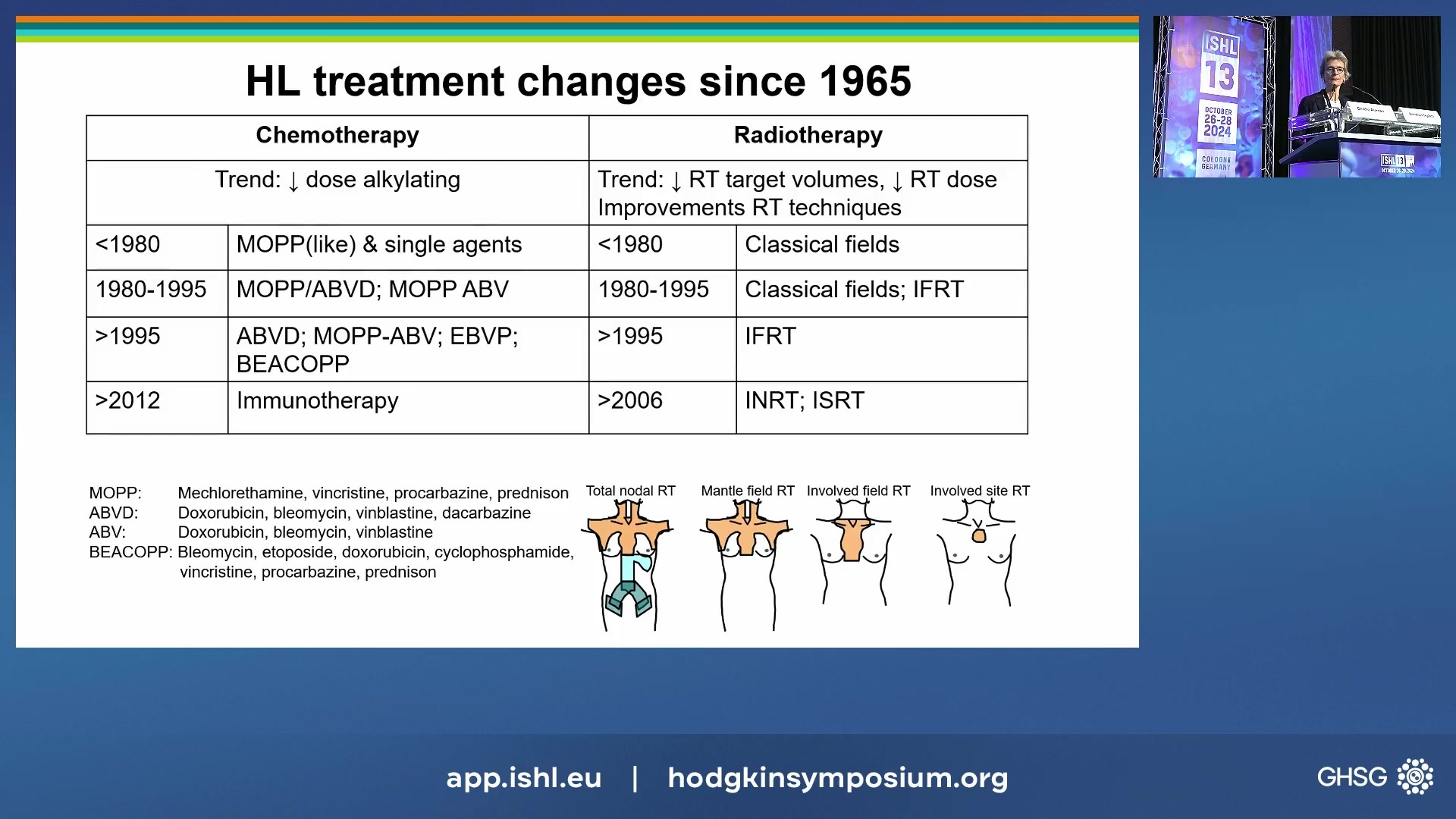 Participation in and (cost-)effectiveness of the Dutch HL survivorship care program