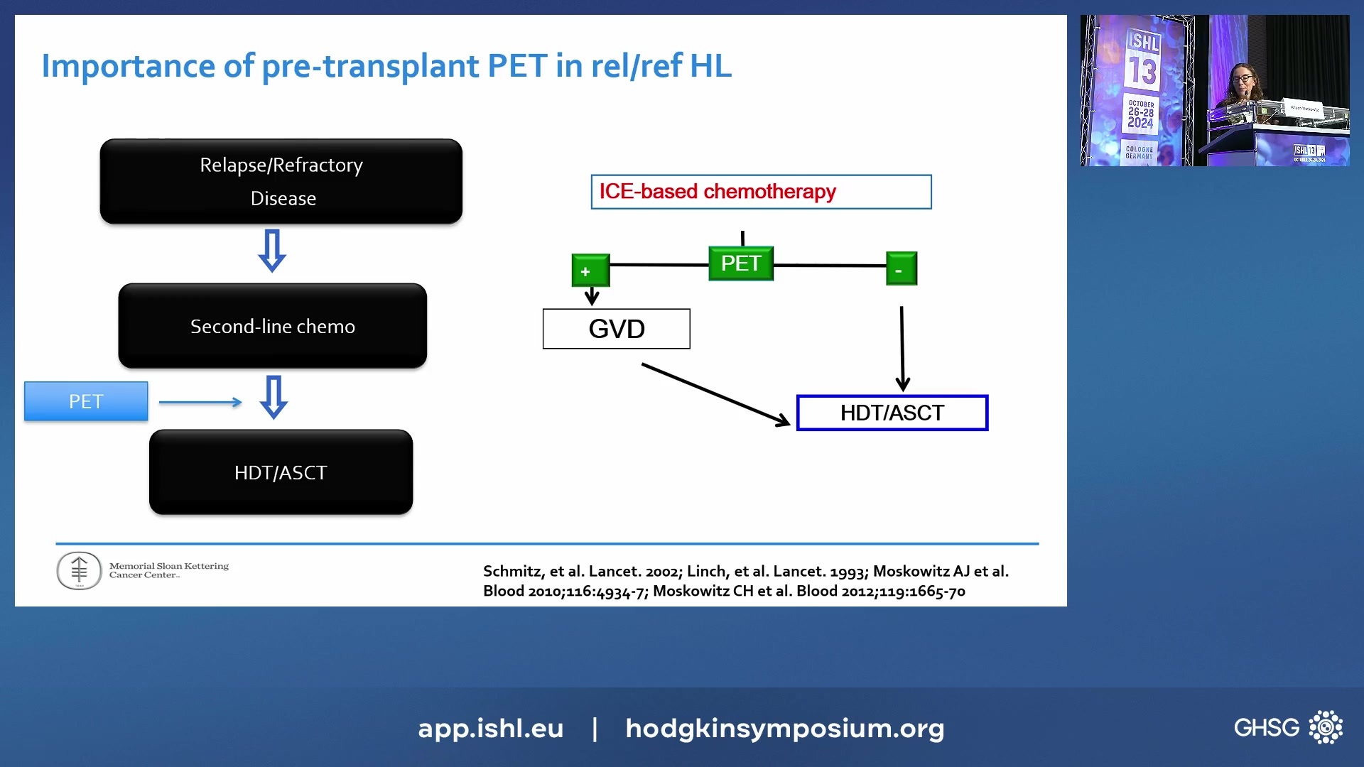 Updated approach to second-line treatment