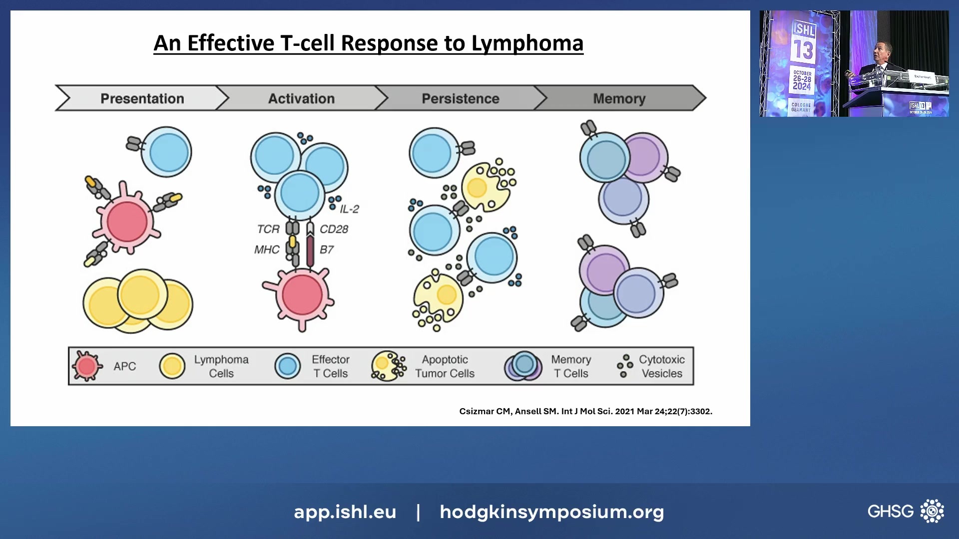 Emerging strategies to overcome anti-PD1 resistance