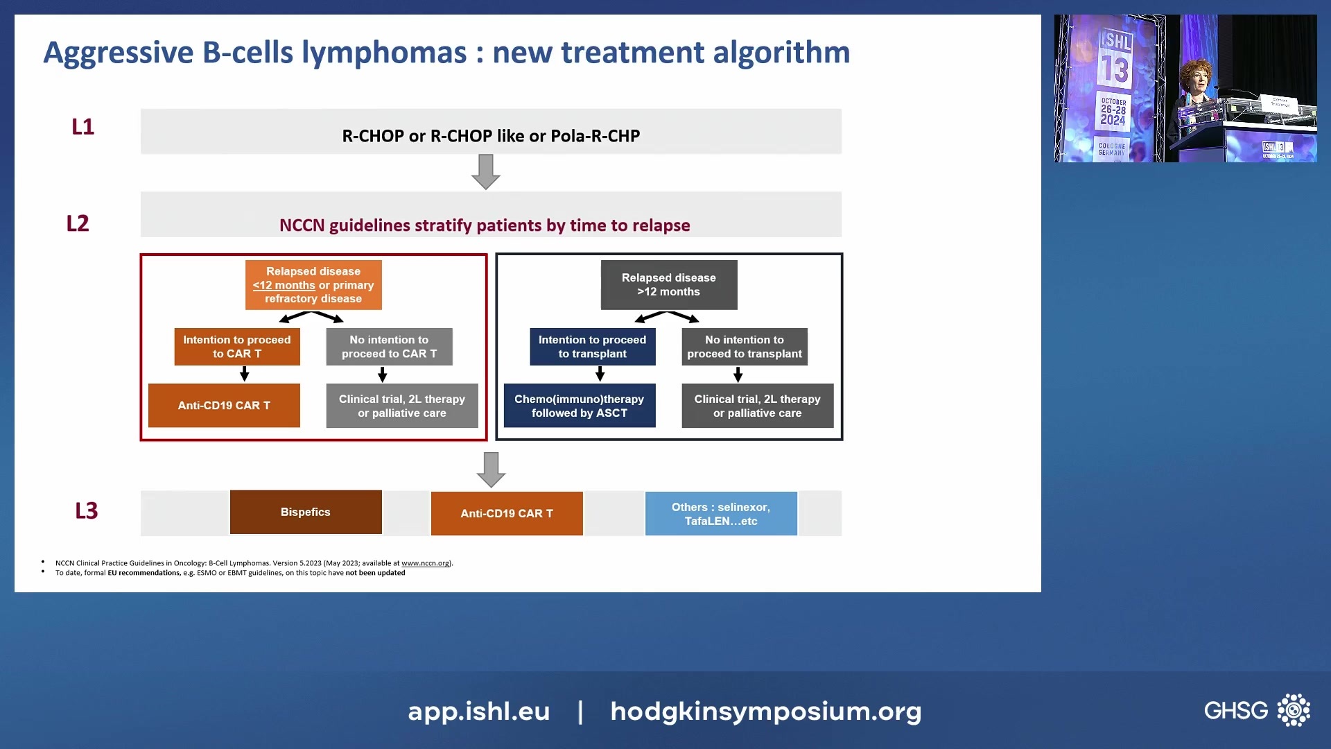 Who needs bispecific antibodies as first-line treatment in aggressive lymphoma?