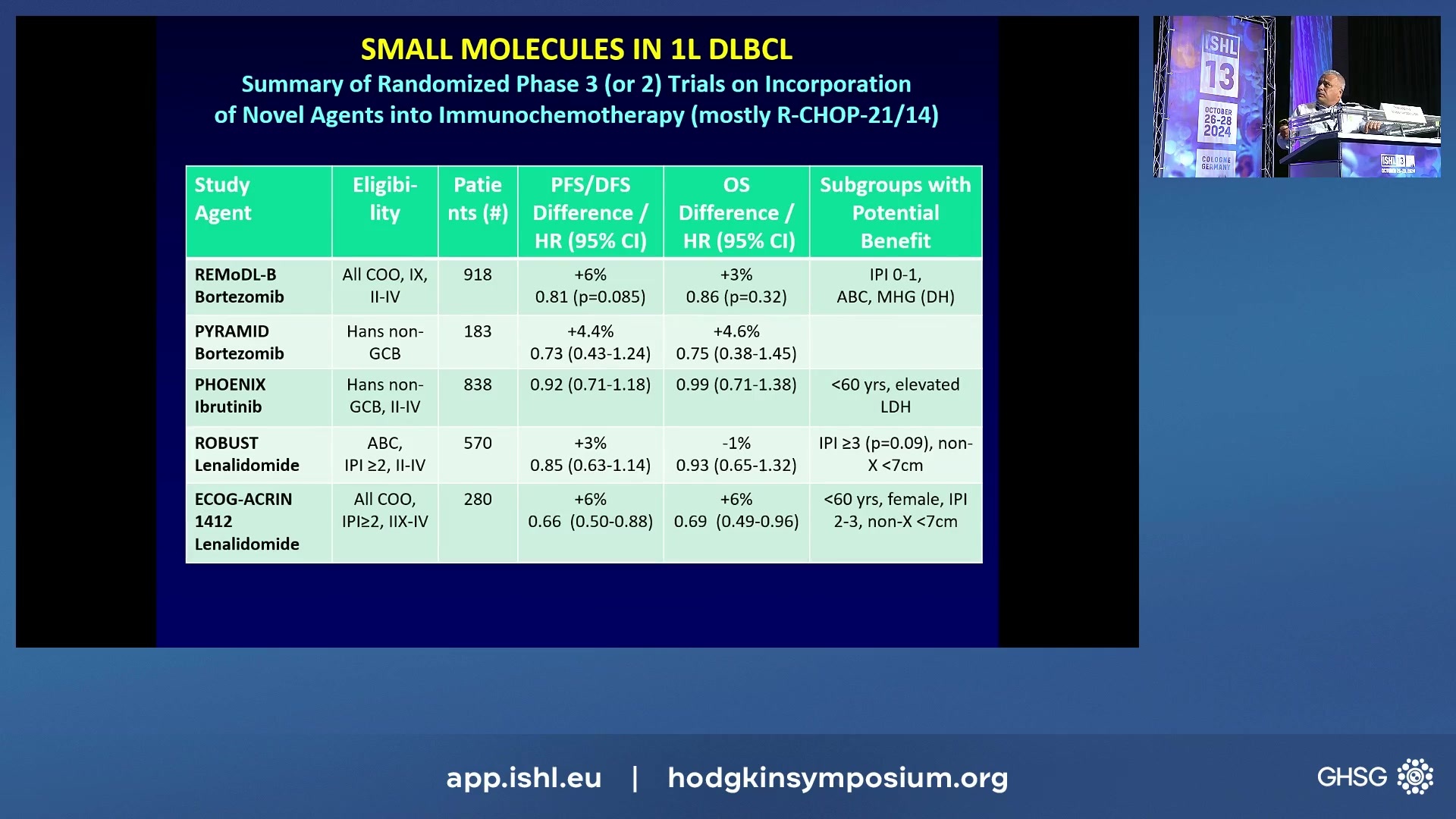 Perspectives of small molecule based first-line therapy of LBCL