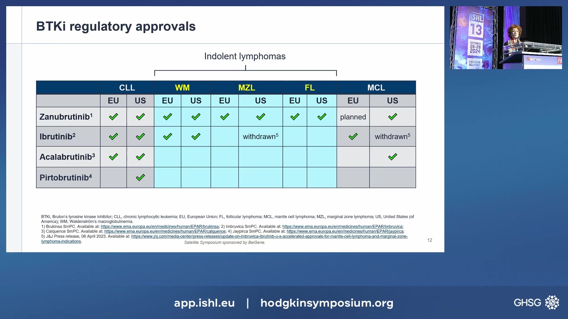 BTKis in indolent lymphomas  (FL, MZL)