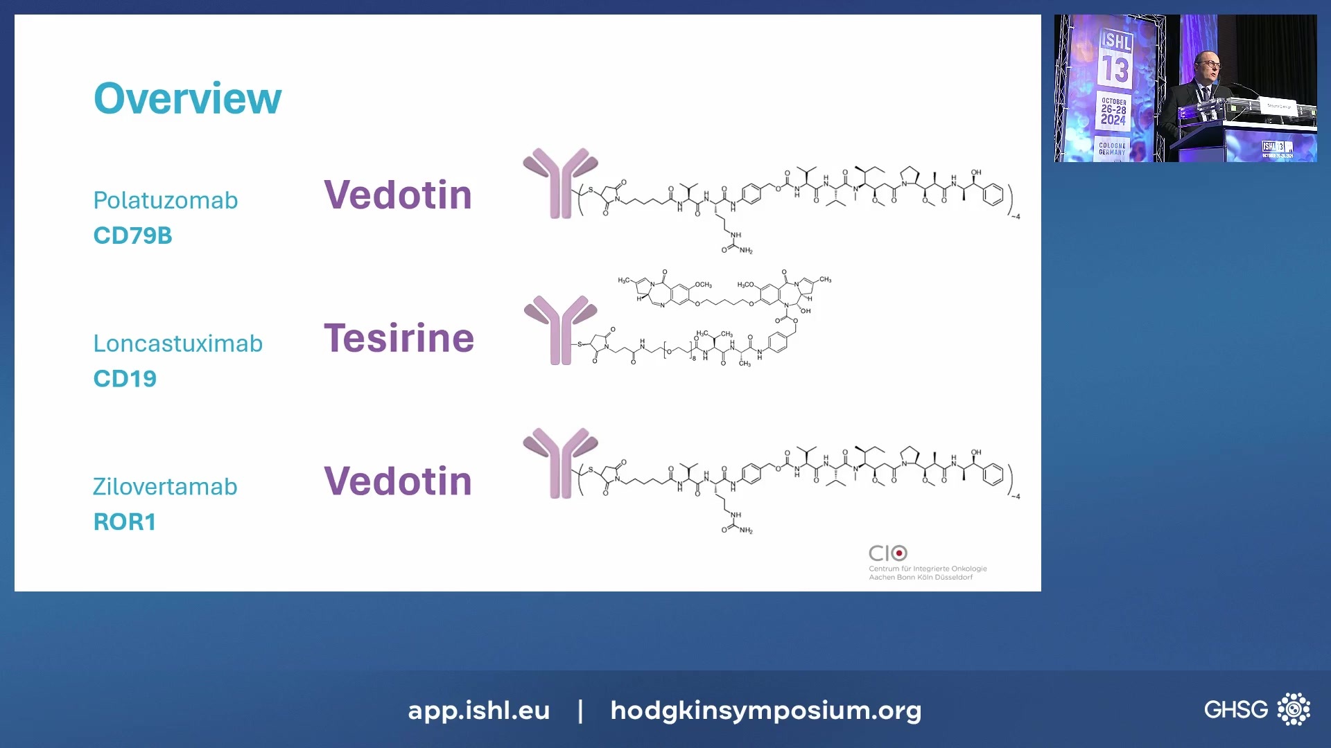 Diffuse Large B-cell Lymphoma - The current and future role of ADC in the context of immunotherapies